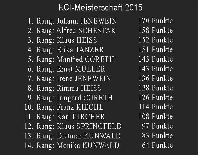 kci-meisterschaft-2015-1000
